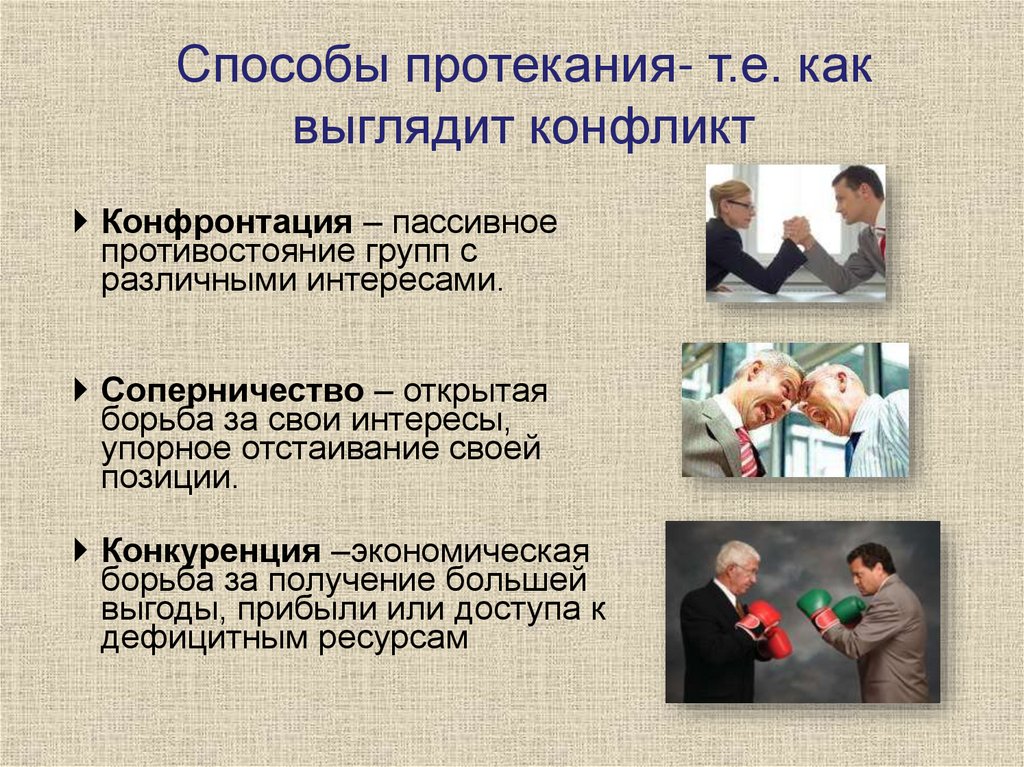 Способы протекания- т.е. как выглядит конфликт