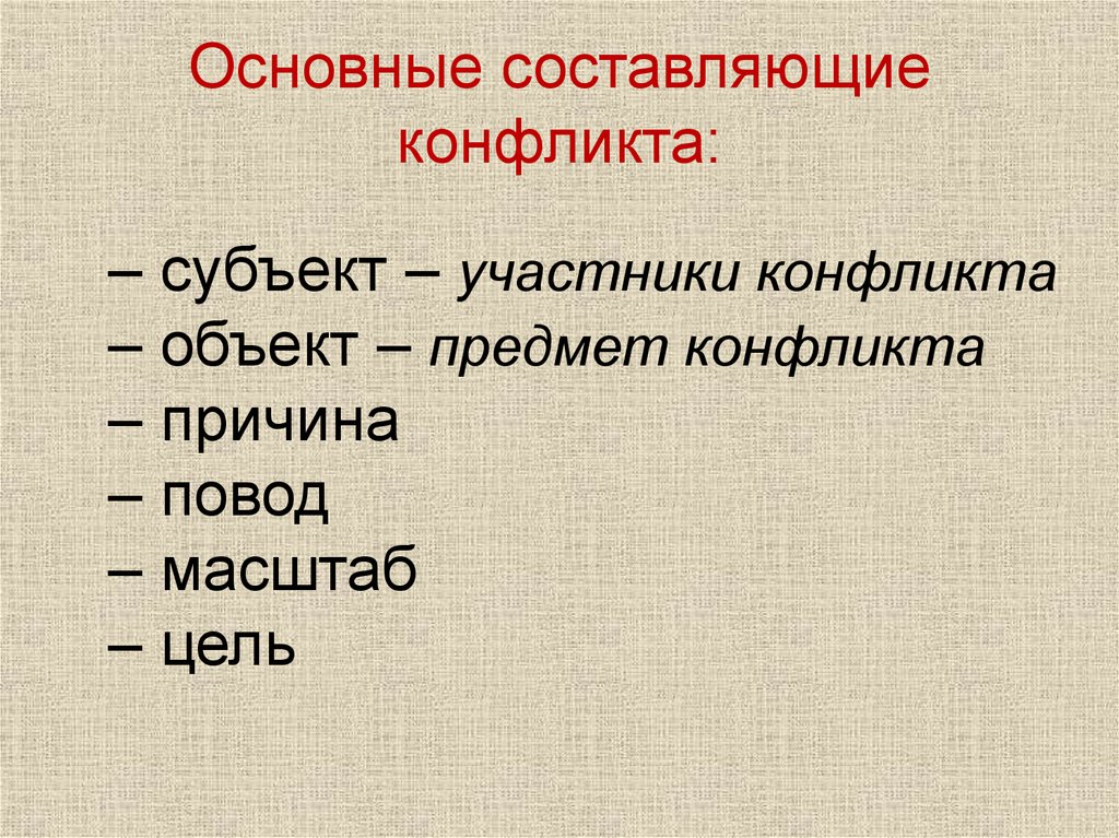 Основные составляющие конфликта: