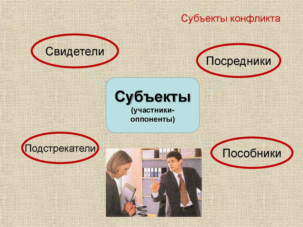 Субъекты конфликта