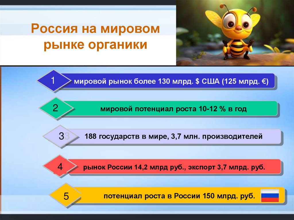 Россия на мировом рынке органики