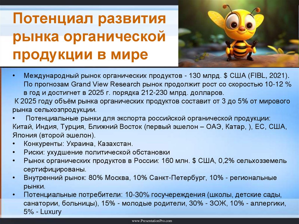 Потенциал развития рынка органической продукции в мире