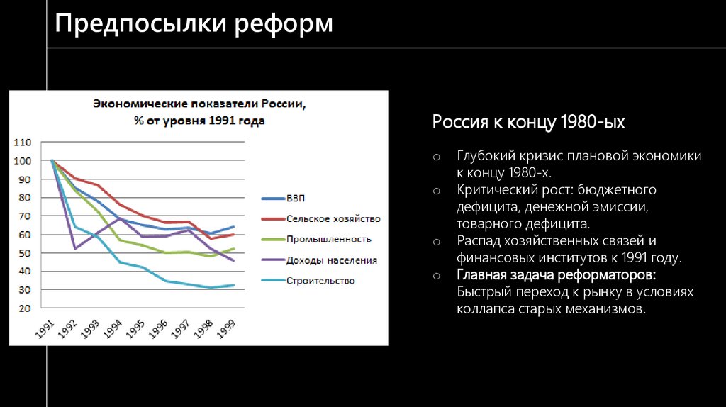 Предпосылки реформ