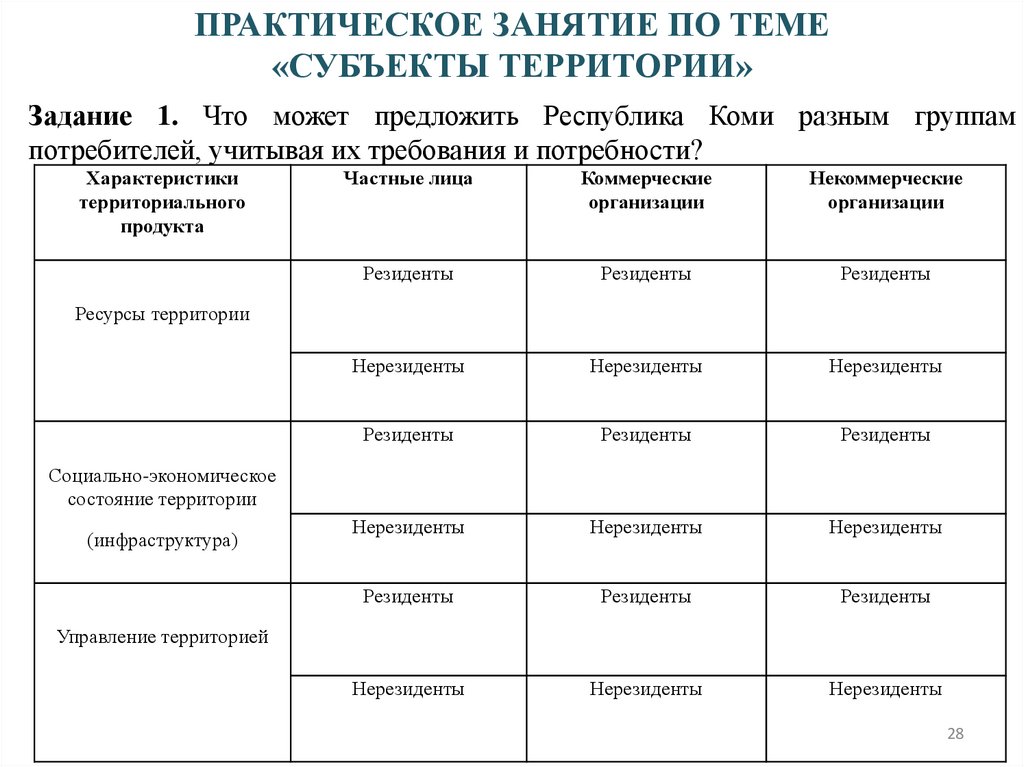 ПРАКТИЧЕСКOЕ ЗАНЯТИЕ ПО ТЕМЕ «СУБЪЕКТЫ ТЕРРИТОРИИ»