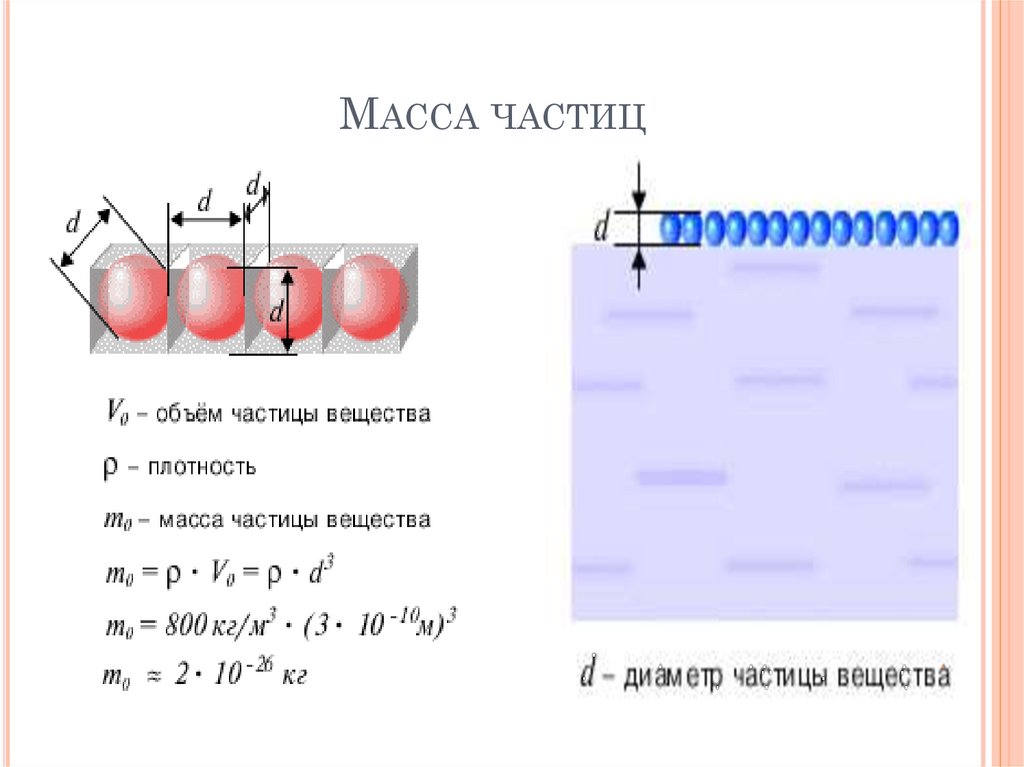 Масса частиц