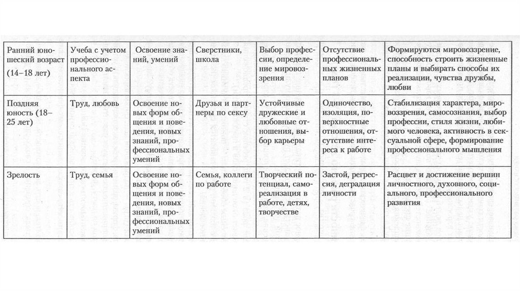 Наследуются: - видовые и частные признаки; - программа обмена веществ; - свойства анализаторных систем; - особенности строения