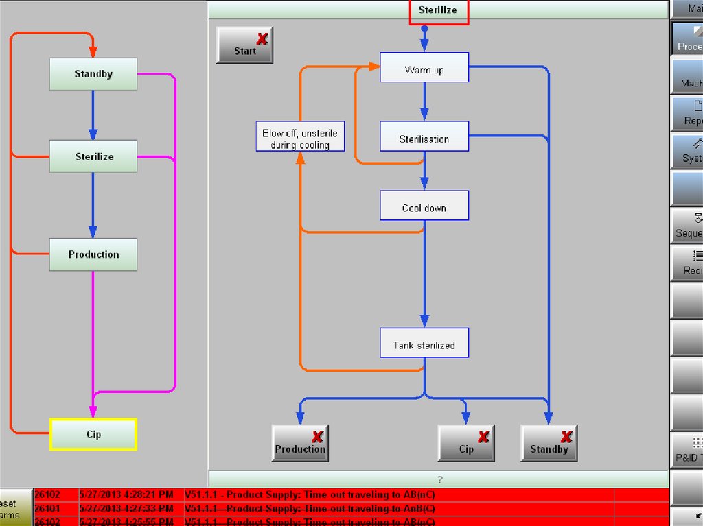 Mode CIP  CIP program  Drain (2)