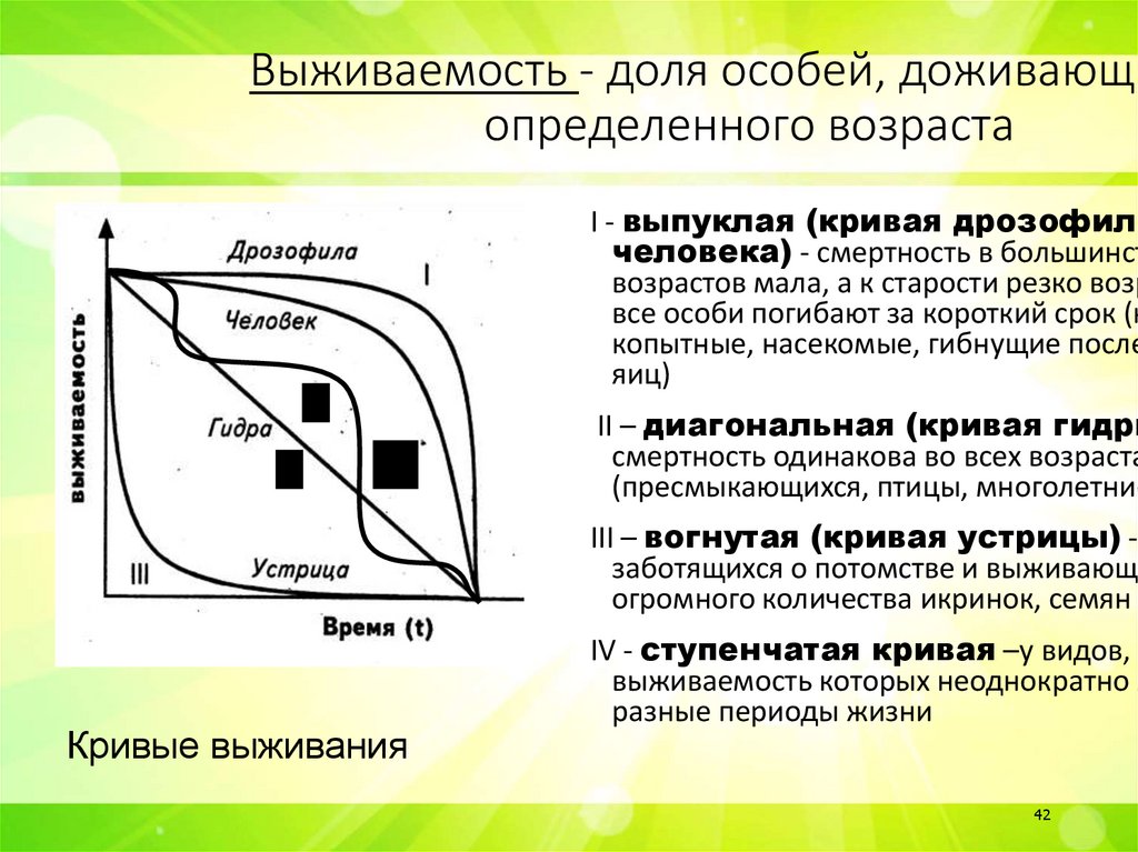 Выживаемость - доля особей, доживающих до определенного возраста