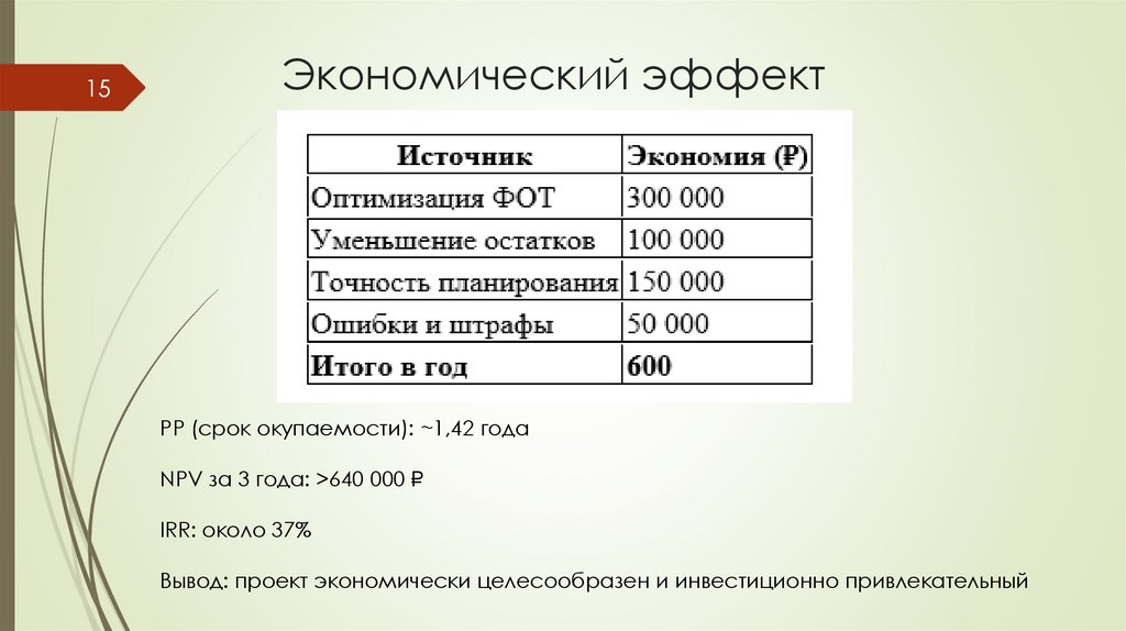 Экономический эффект