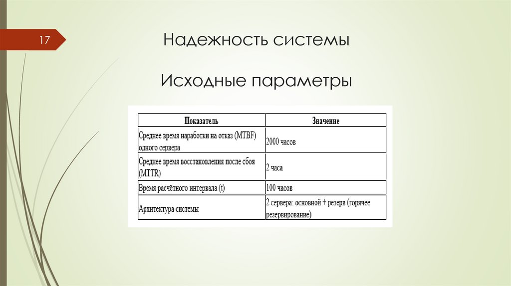 Надежность системы Исходные параметры
