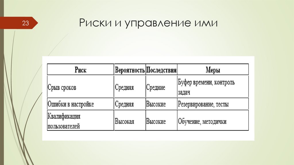 Риски и управление ими