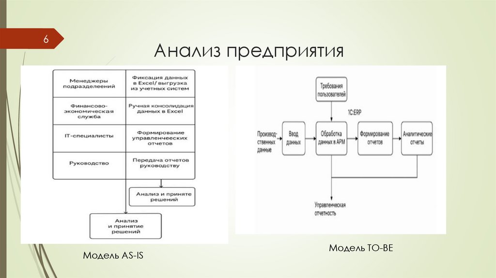 Анализ предприятия