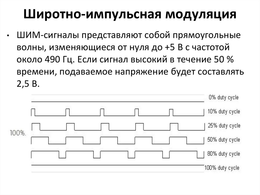 Широтно-импульсная модуляция