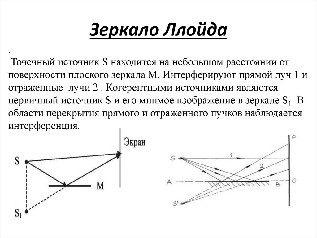 Зеркало Ллойда
