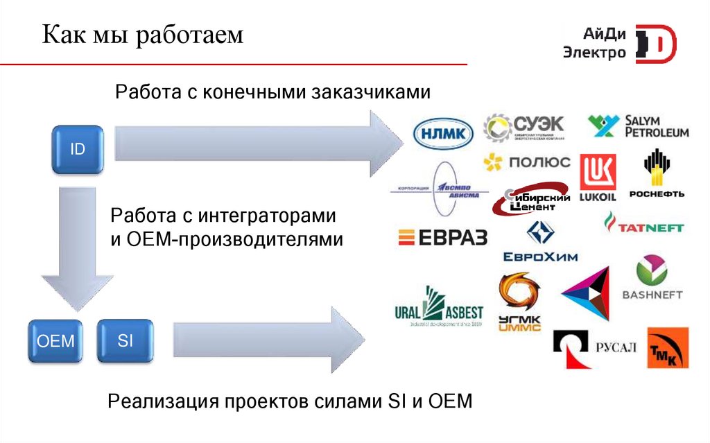 Как мы работаем