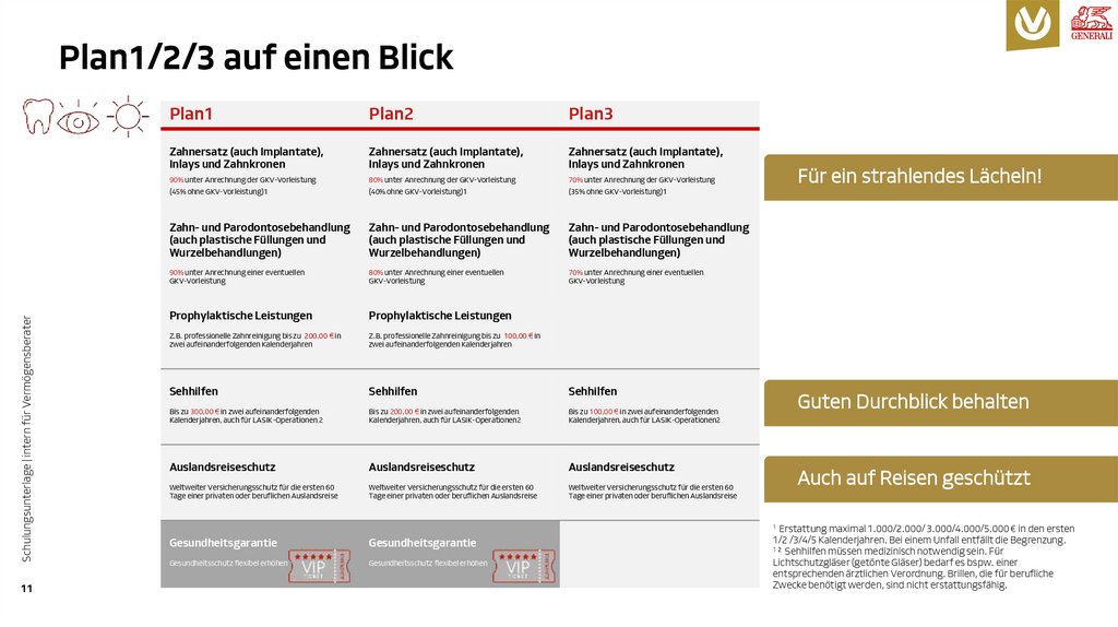 Plan1/2/3 auf einen Blick
