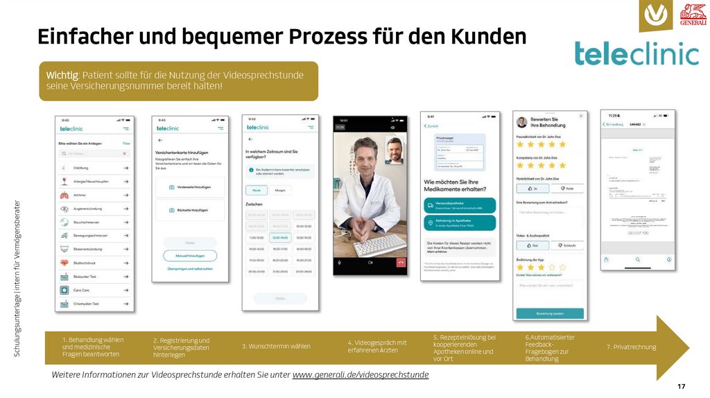 Einfacher und bequemer Prozess für den Kunden