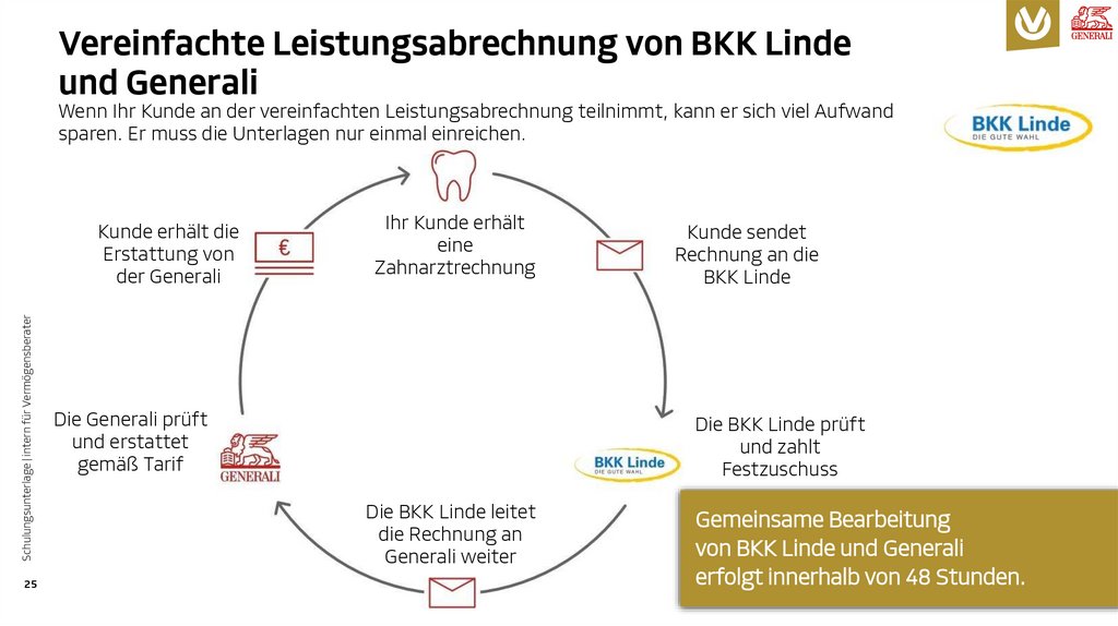 Vereinfachte Leistungsabrechnung von BKK Linde und Generali