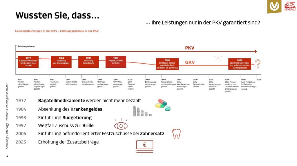 Wussten Sie, dass…