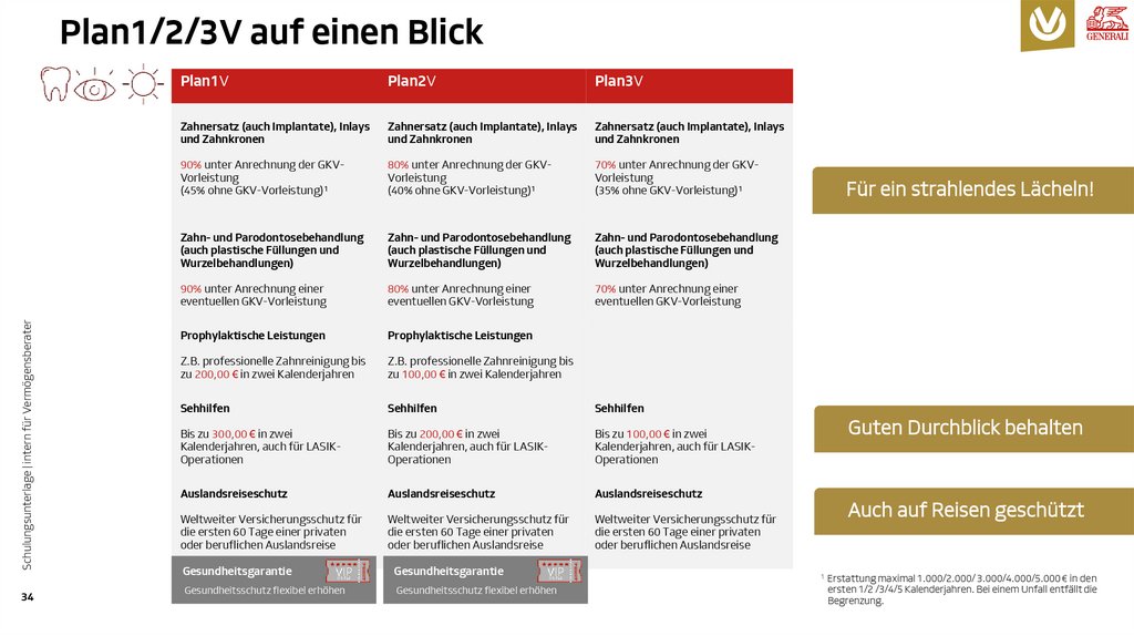 Plan1/2/3V auf einen Blick