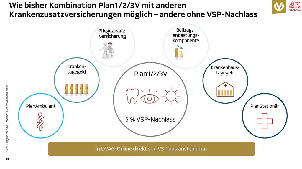 Wie bisher Kombination Plan1/2/3V mit anderen Krankenzusatzversicherungen möglich – andere ohne VSP-Nachlass