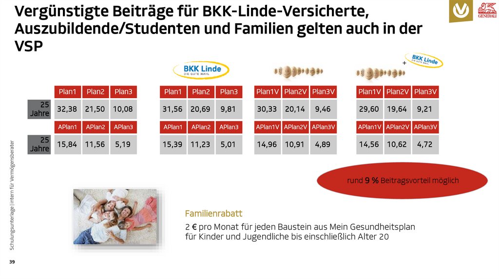 Vergünstigte Beiträge für BKK-Linde-Versicherte, Auszubildende/Studenten und Familien gelten auch in der VSP