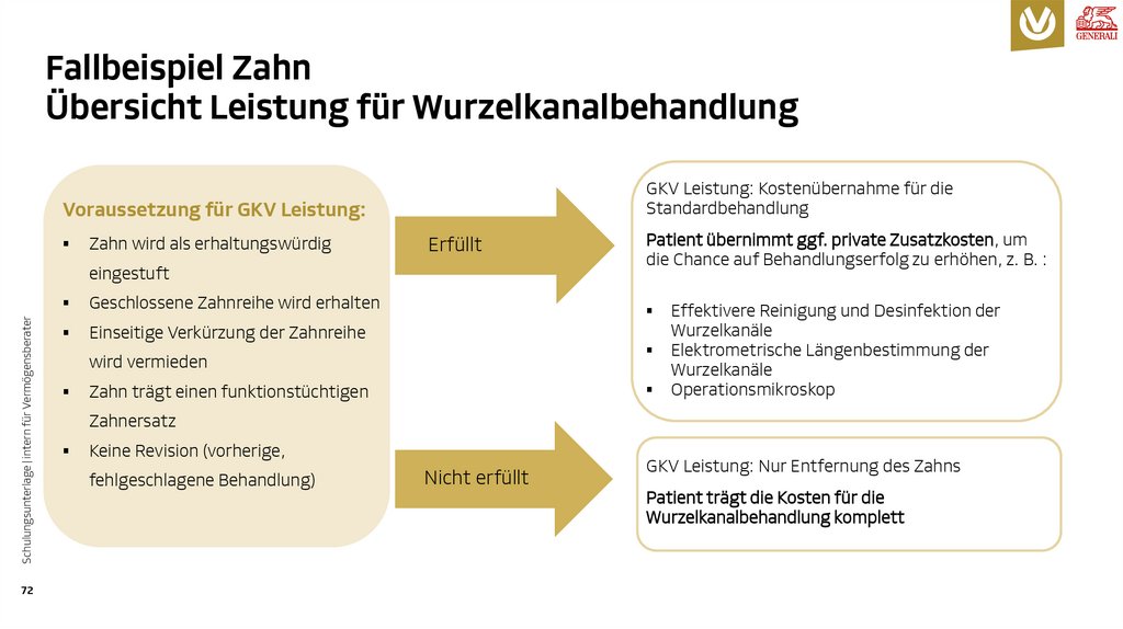 Fallbeispiel Zahn Übersicht Leistung für Wurzelkanalbehandlung