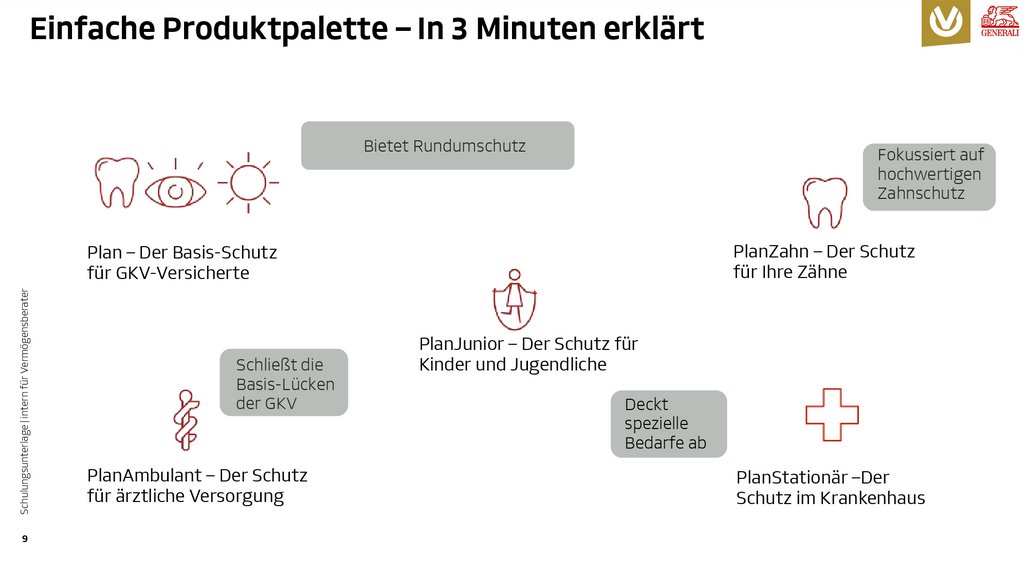 Einfache Produktpalette – In 3 Minuten erklärt