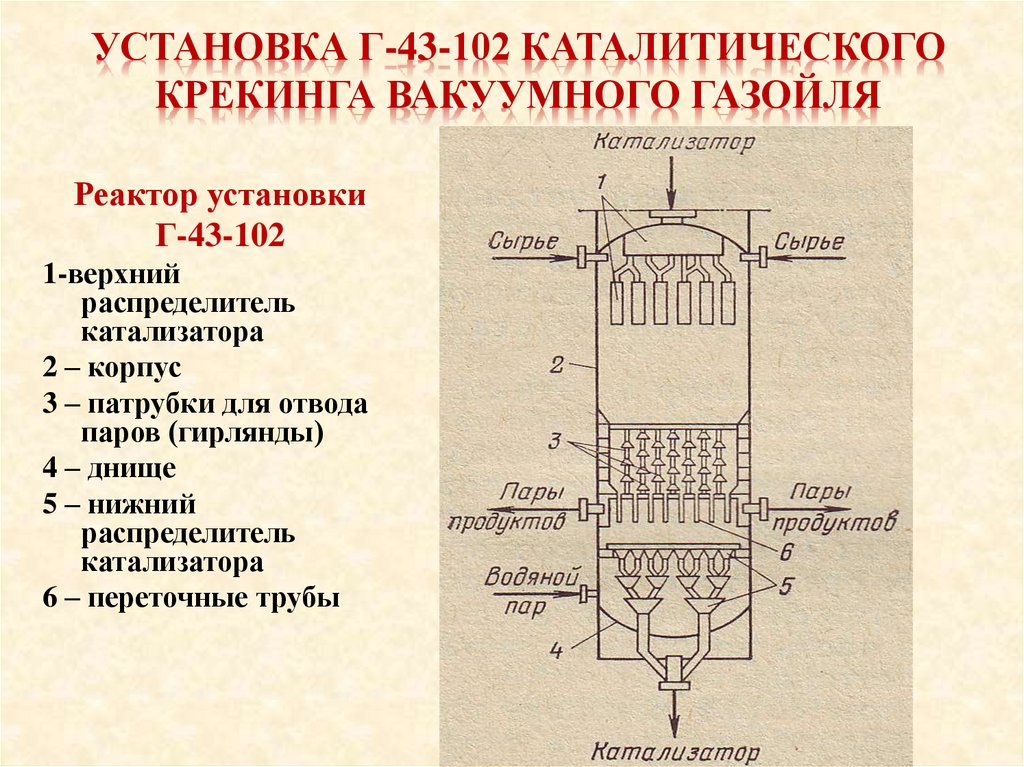 установка Г-43-102 каталитического крекинга вакуумного газойля
