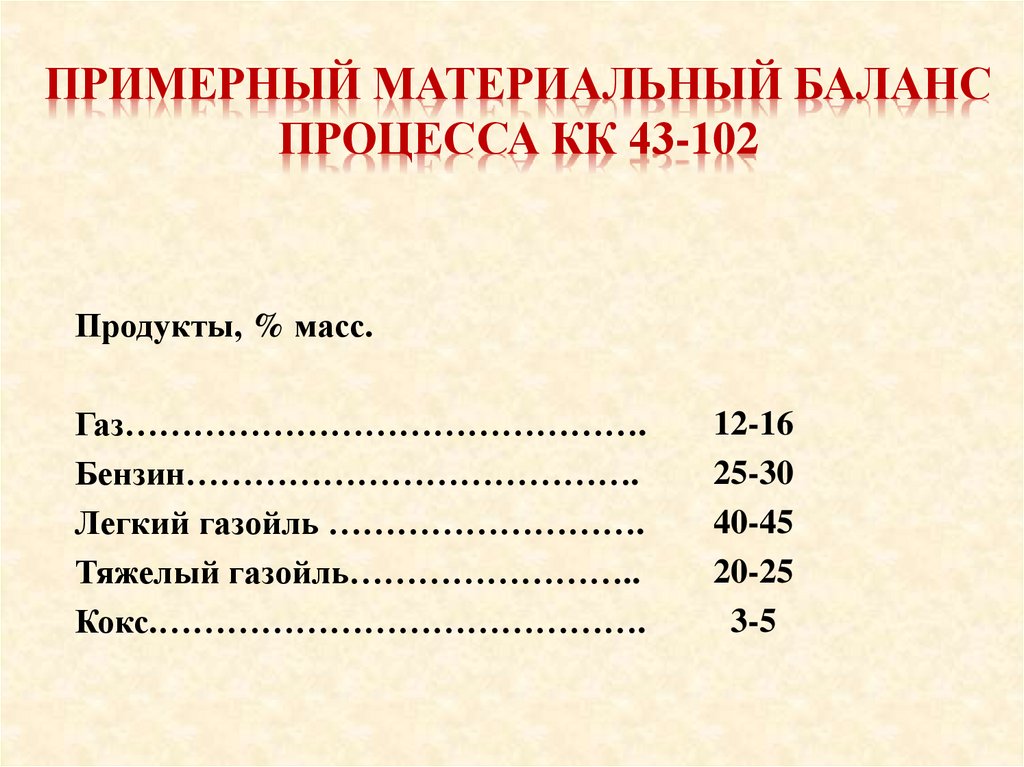 Примерный материальный баланс процесса КК 43-102