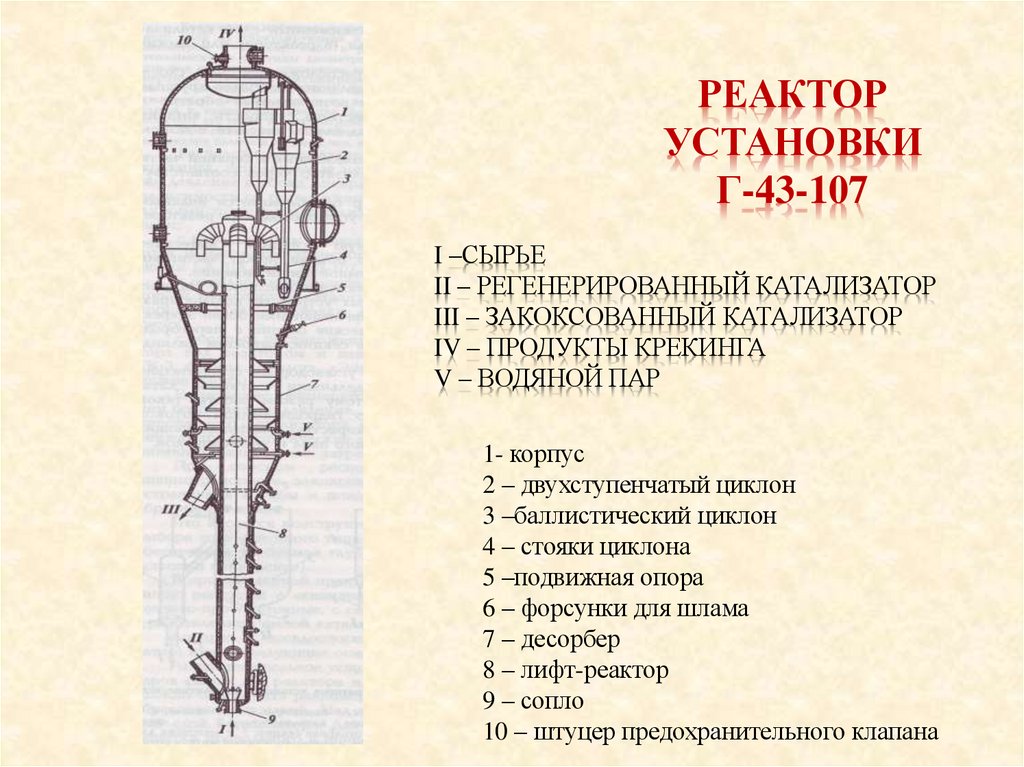 Реактор установки Г-43-107