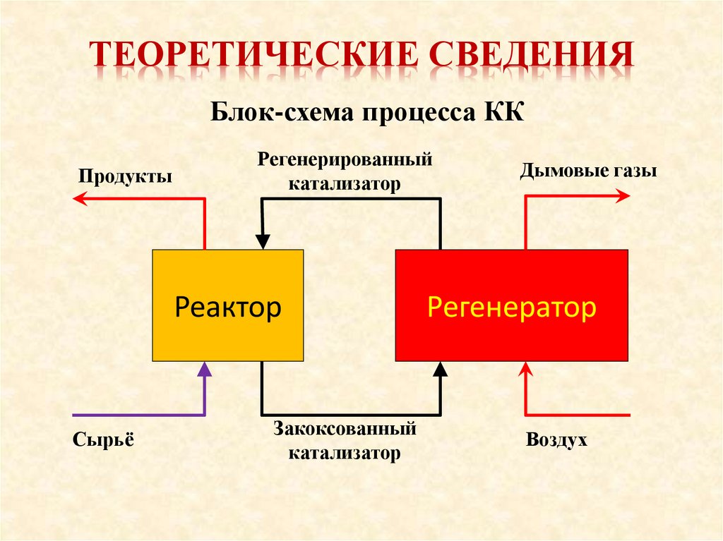 Теоретические сведения