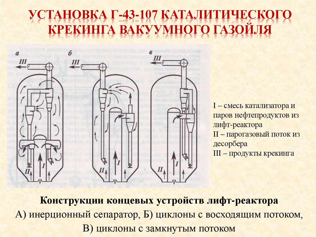 установка Г-43-107 каталитического крекинга вакуумного газойля