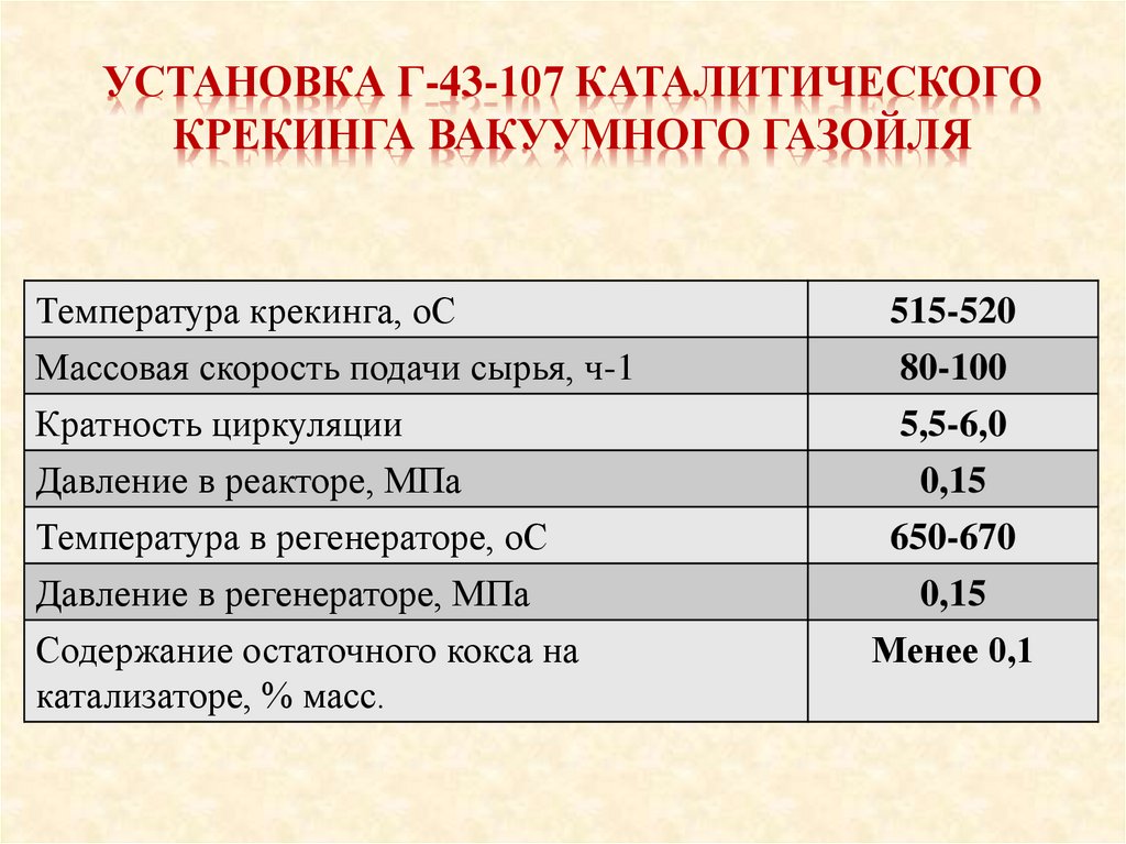 установка Г-43-107 каталитического крекинга вакуумного газойля