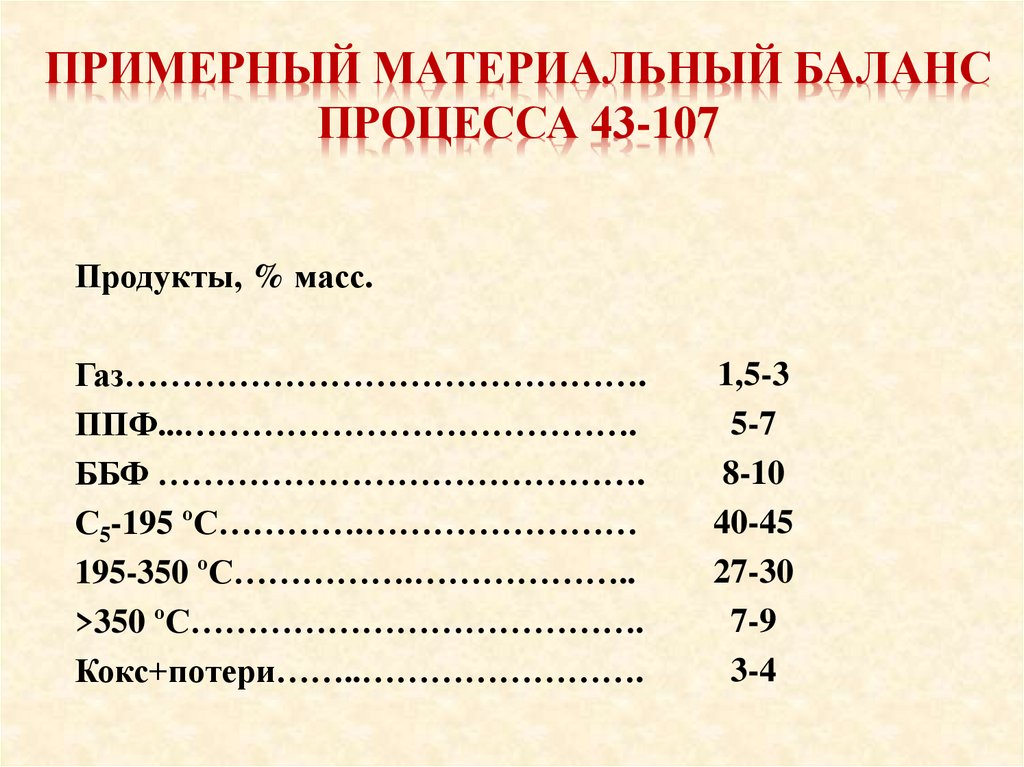Примерный материальный баланс процесса 43-107