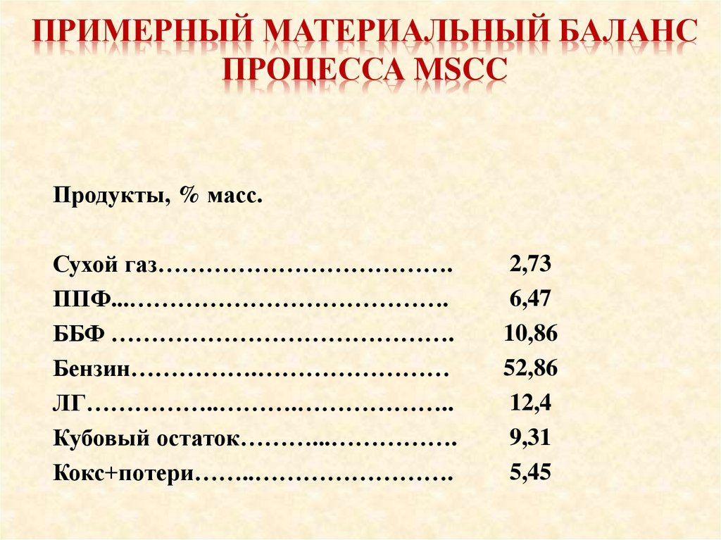 Примерный материальный баланс процесса MSCC