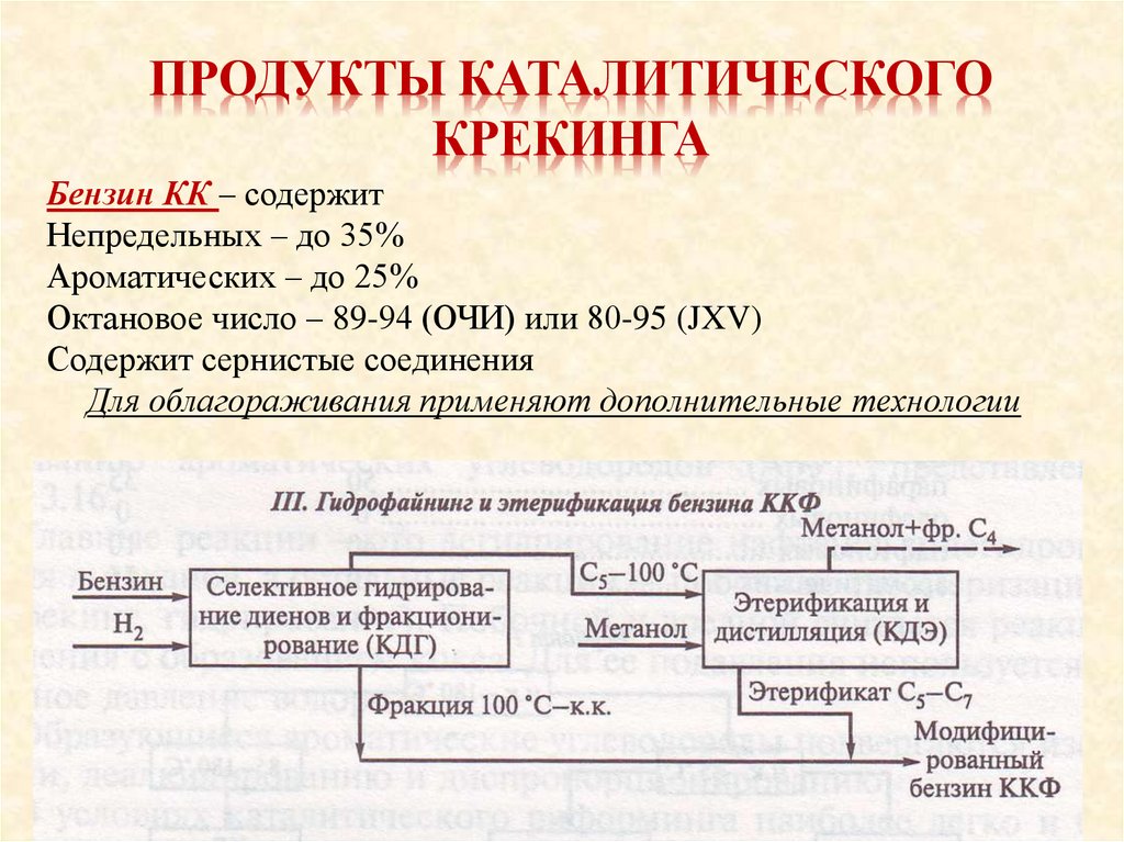 Продукты каталитического крекинга