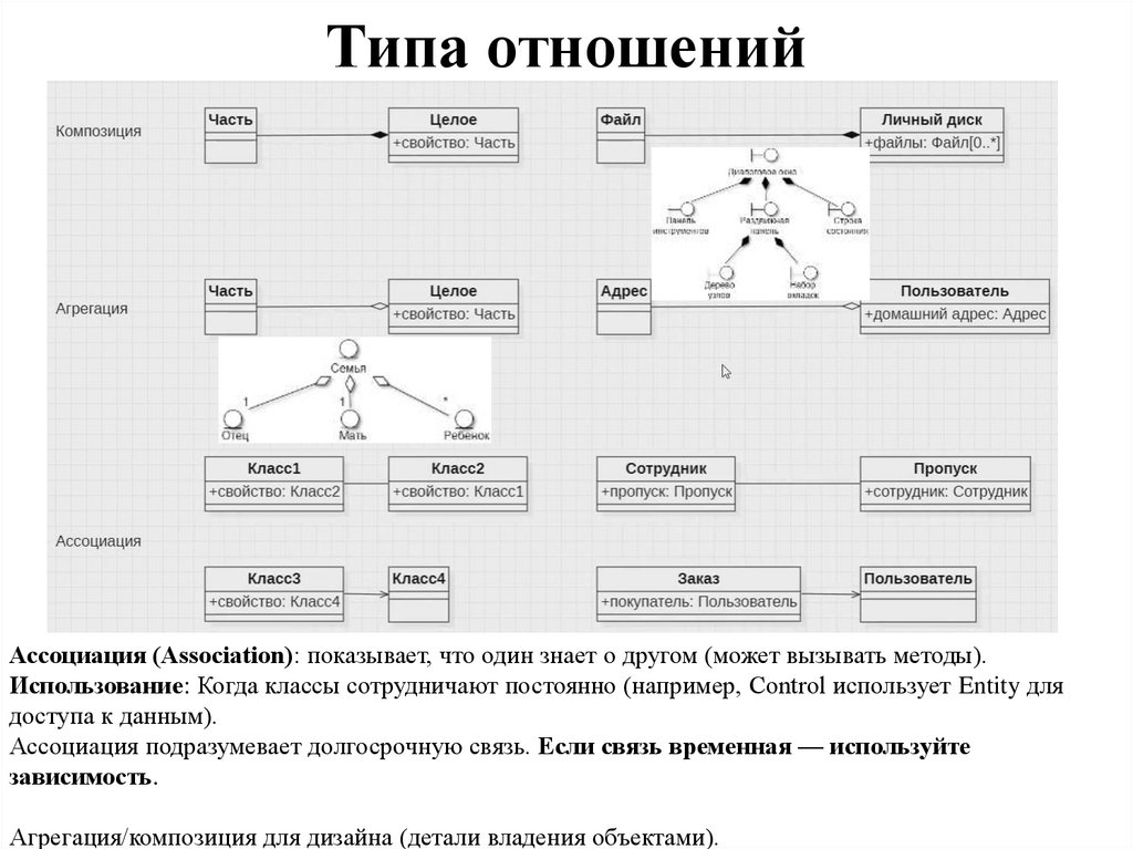 Типа отношений