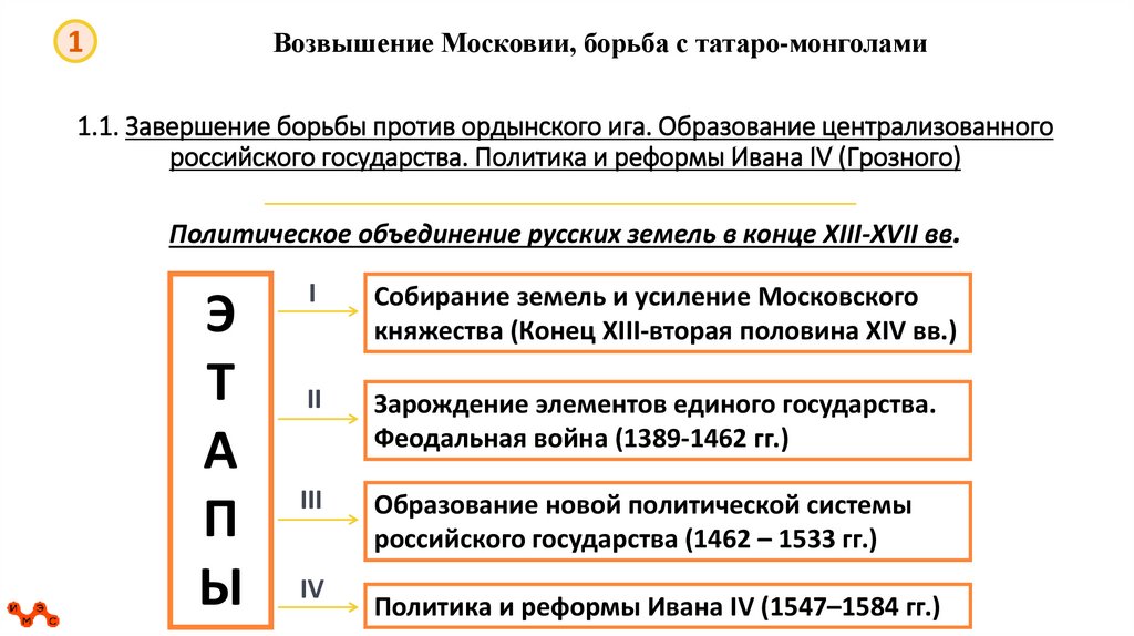 1.1. Завершение борьбы против ордынского ига. Образование централизованного российского государства. Политика и реформы Ивана