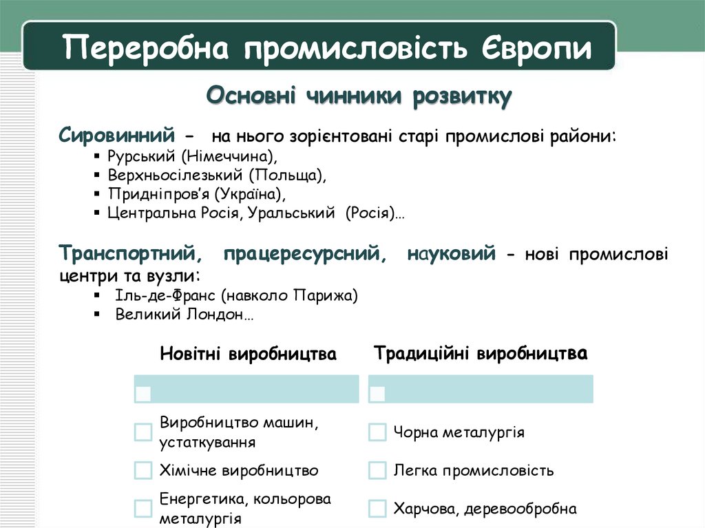 Переробна промисловість Європи
