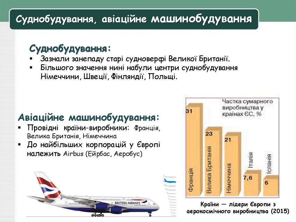 Суднобудування, авіаційне машинобудування