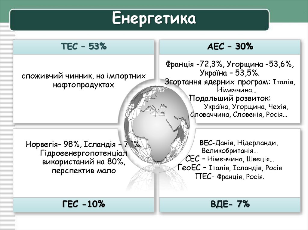 Енергетика