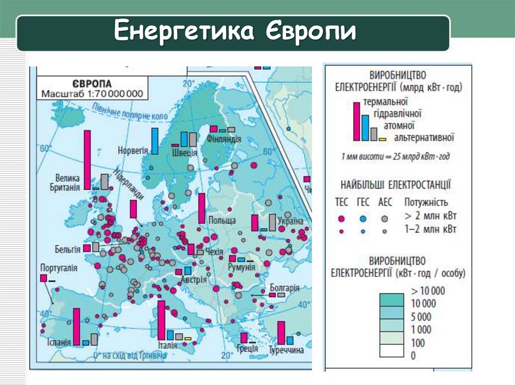 Енергетика Європи