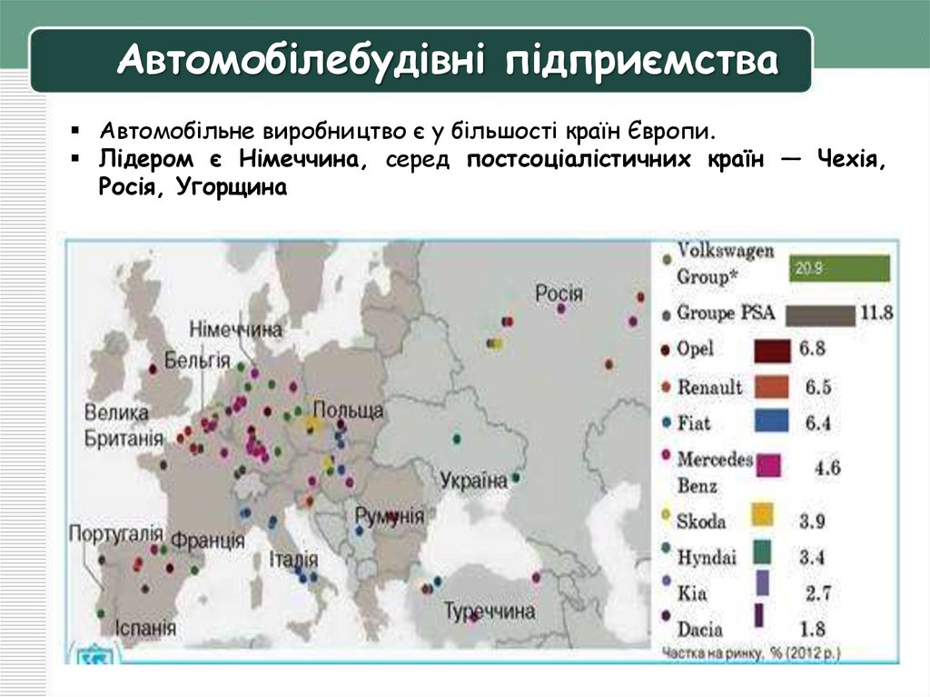 Автомобілебудівні підприємства
