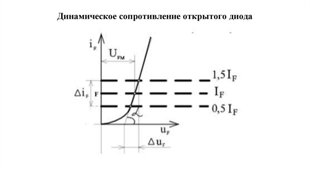Динамическое сопротивление открытого диода
