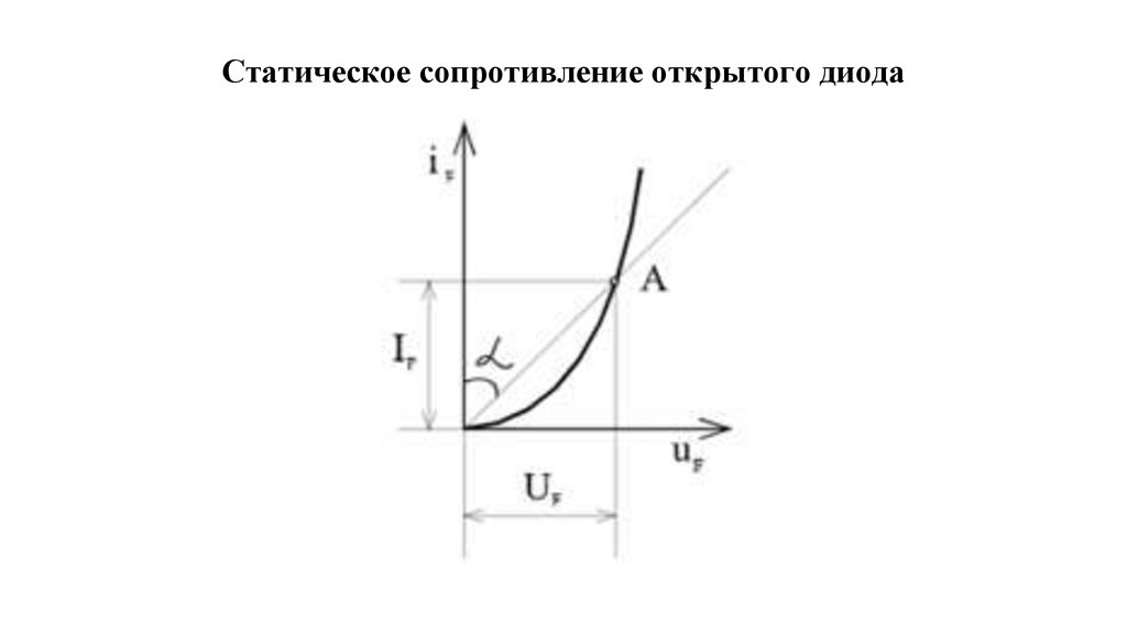 Статическое сопротивление открытого диода