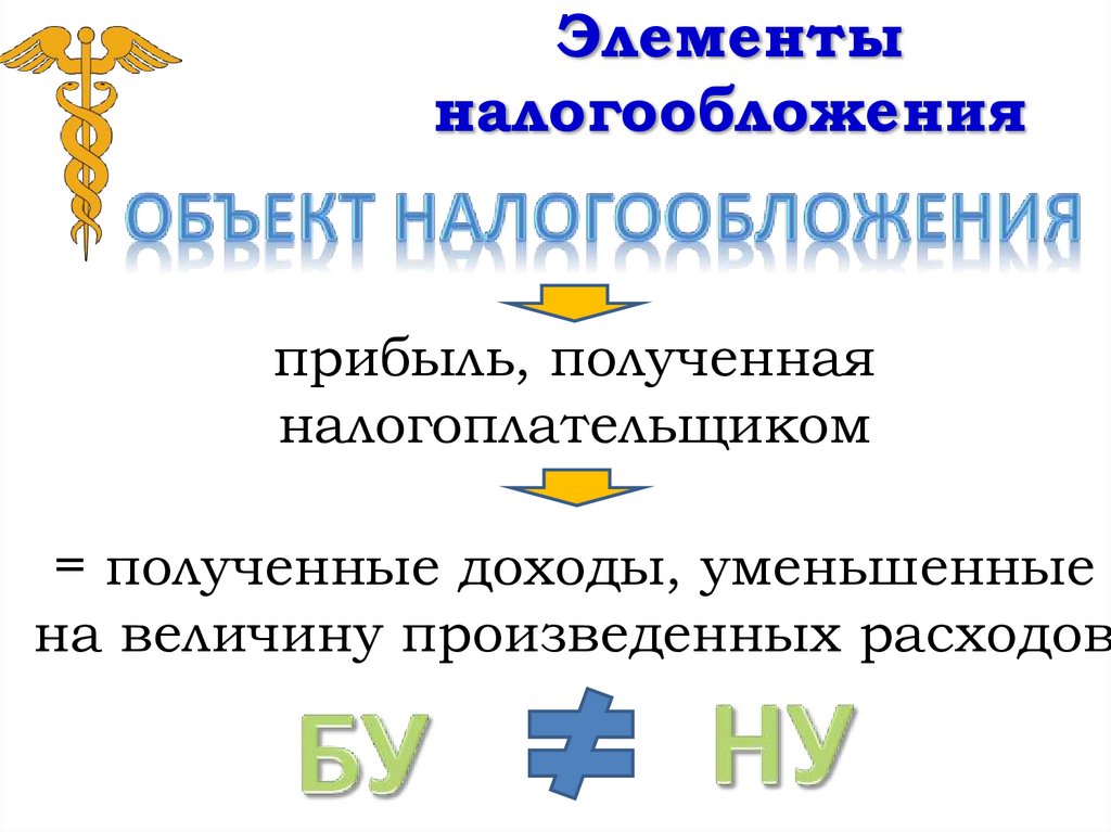Элементы налогообложения
