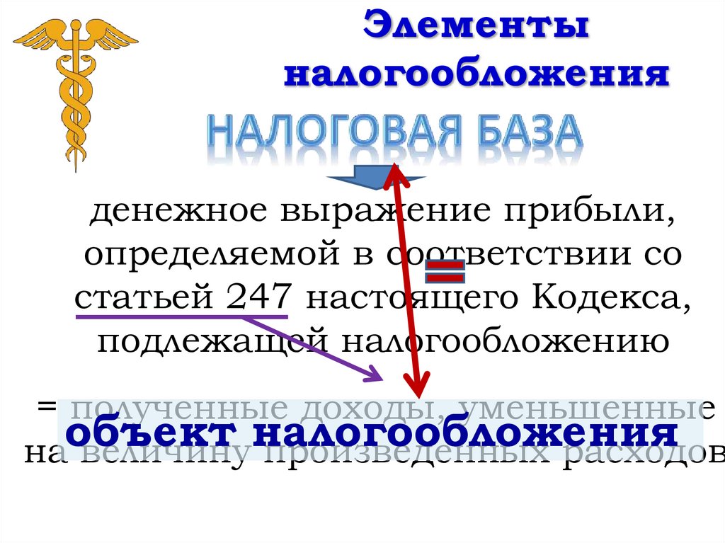 Элементы налогообложения