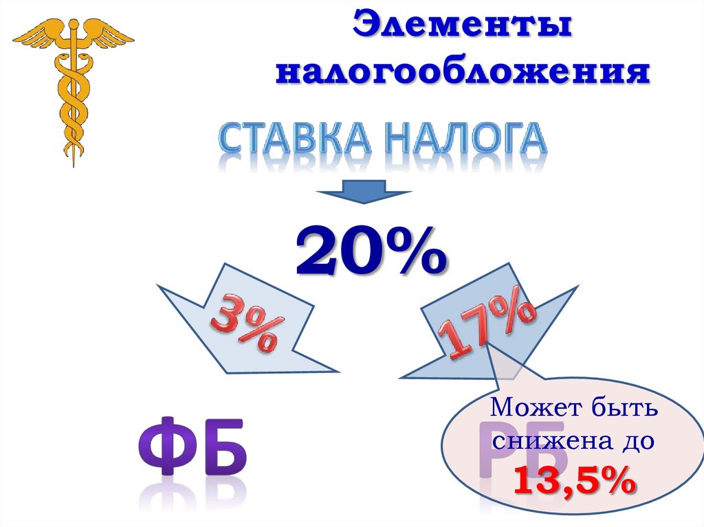 Элементы налогообложения