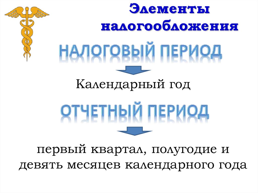 Элементы налогообложения