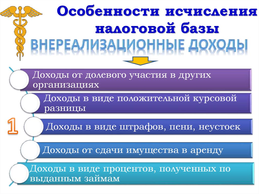 Особенности исчисления налоговой базы